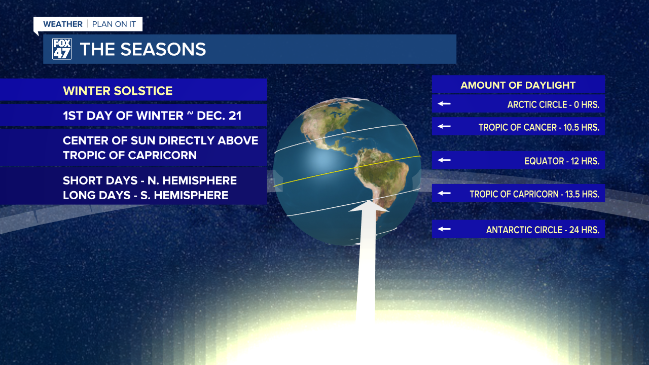 Winter Solstice