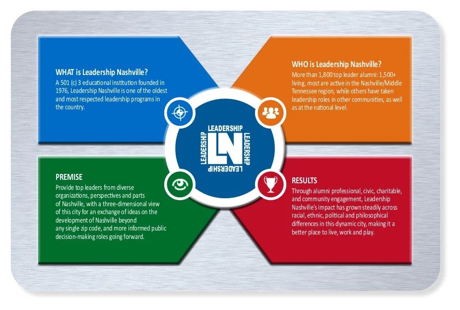 Leadership Nashville