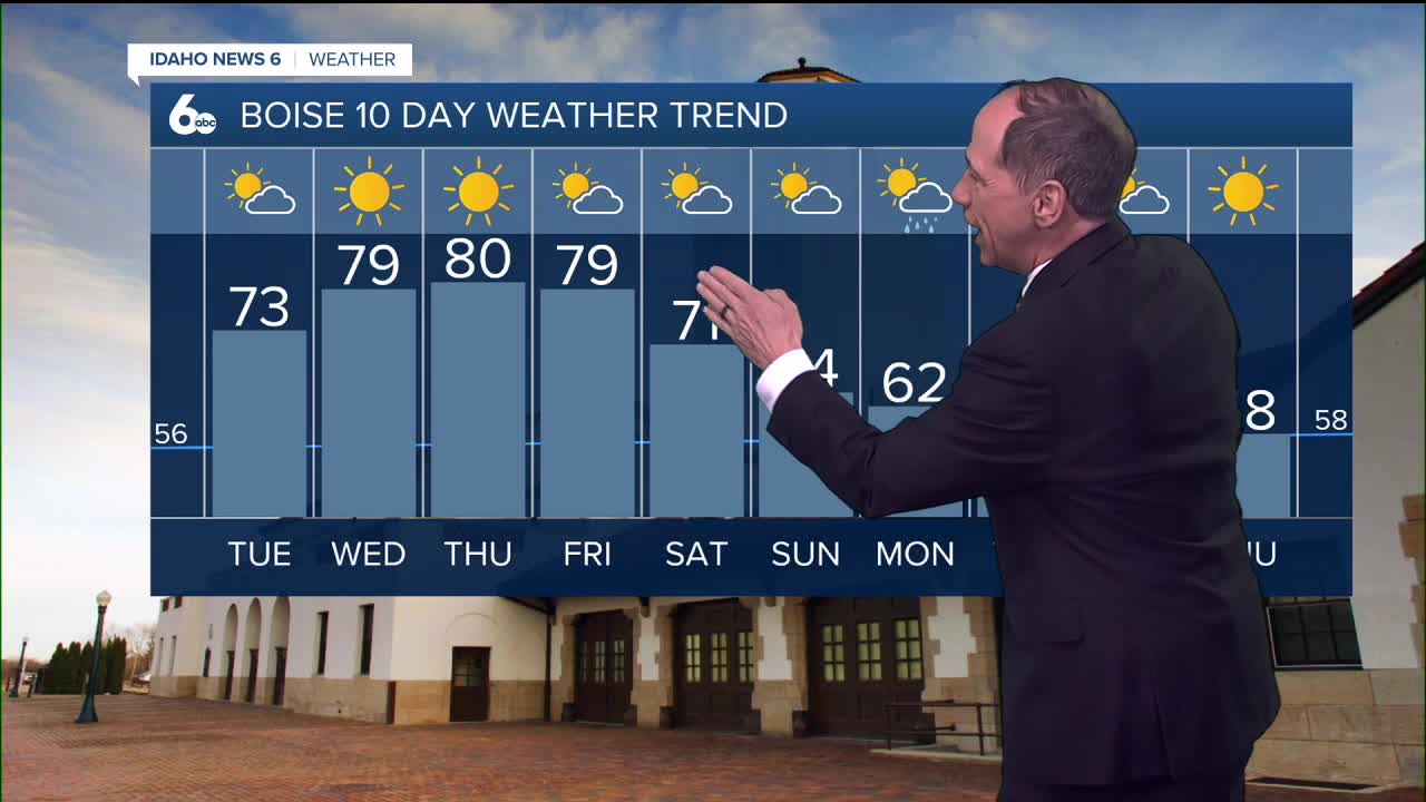 Soaring temps.jpg