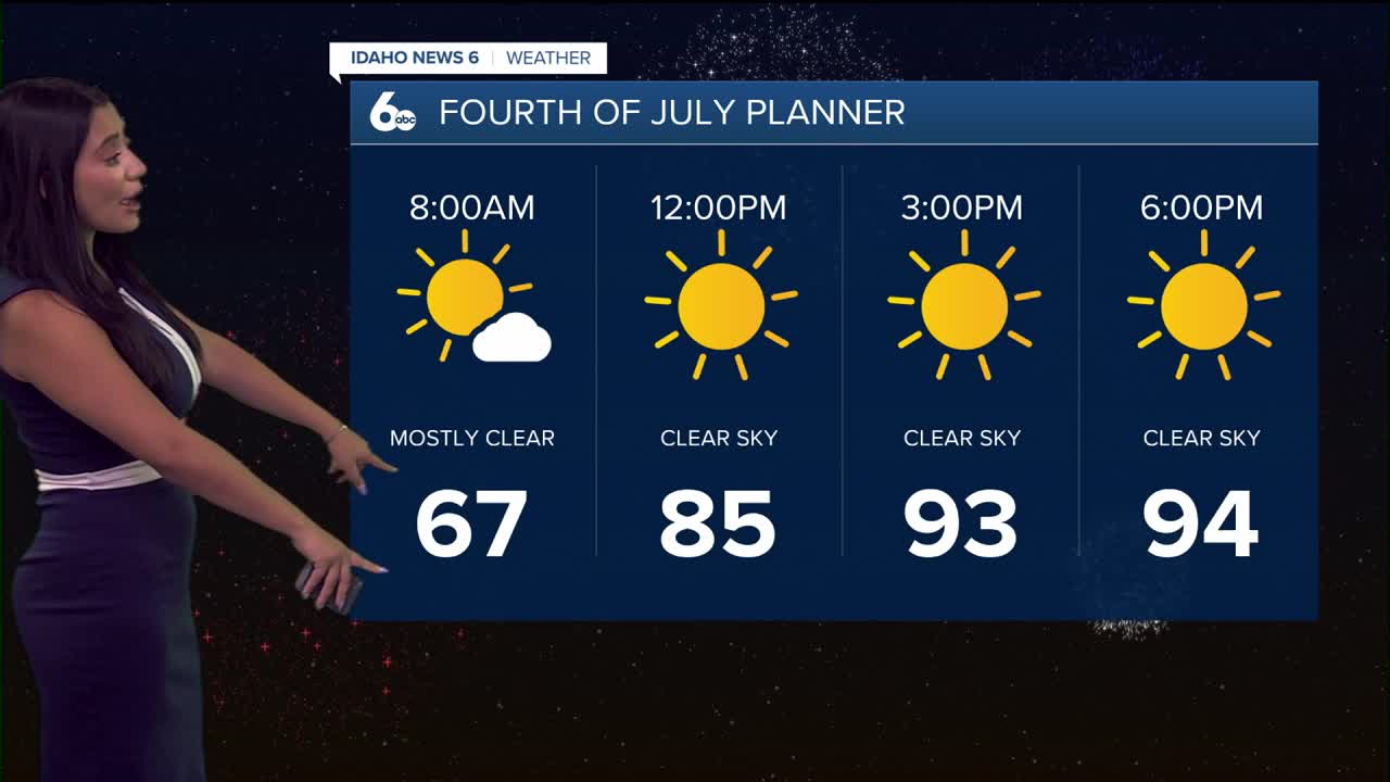 Forecast: Hot and dry Holiday weekend 