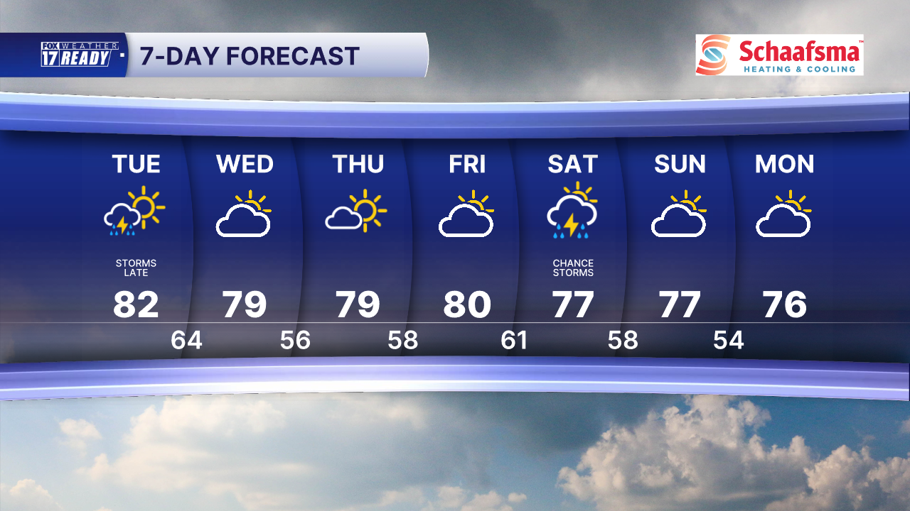 7 Day Forecast Super PM.png
