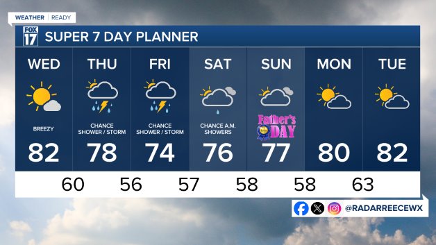 7 DAY FORECAST