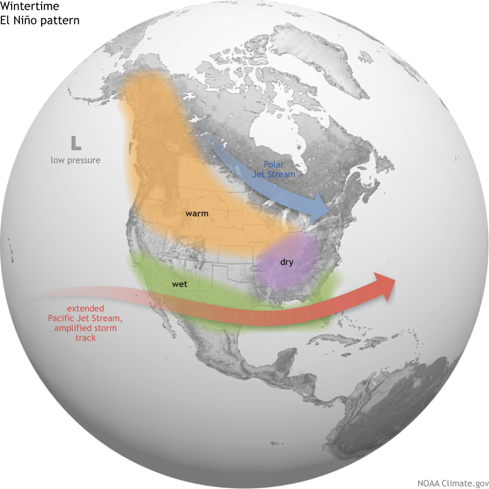 El Nino