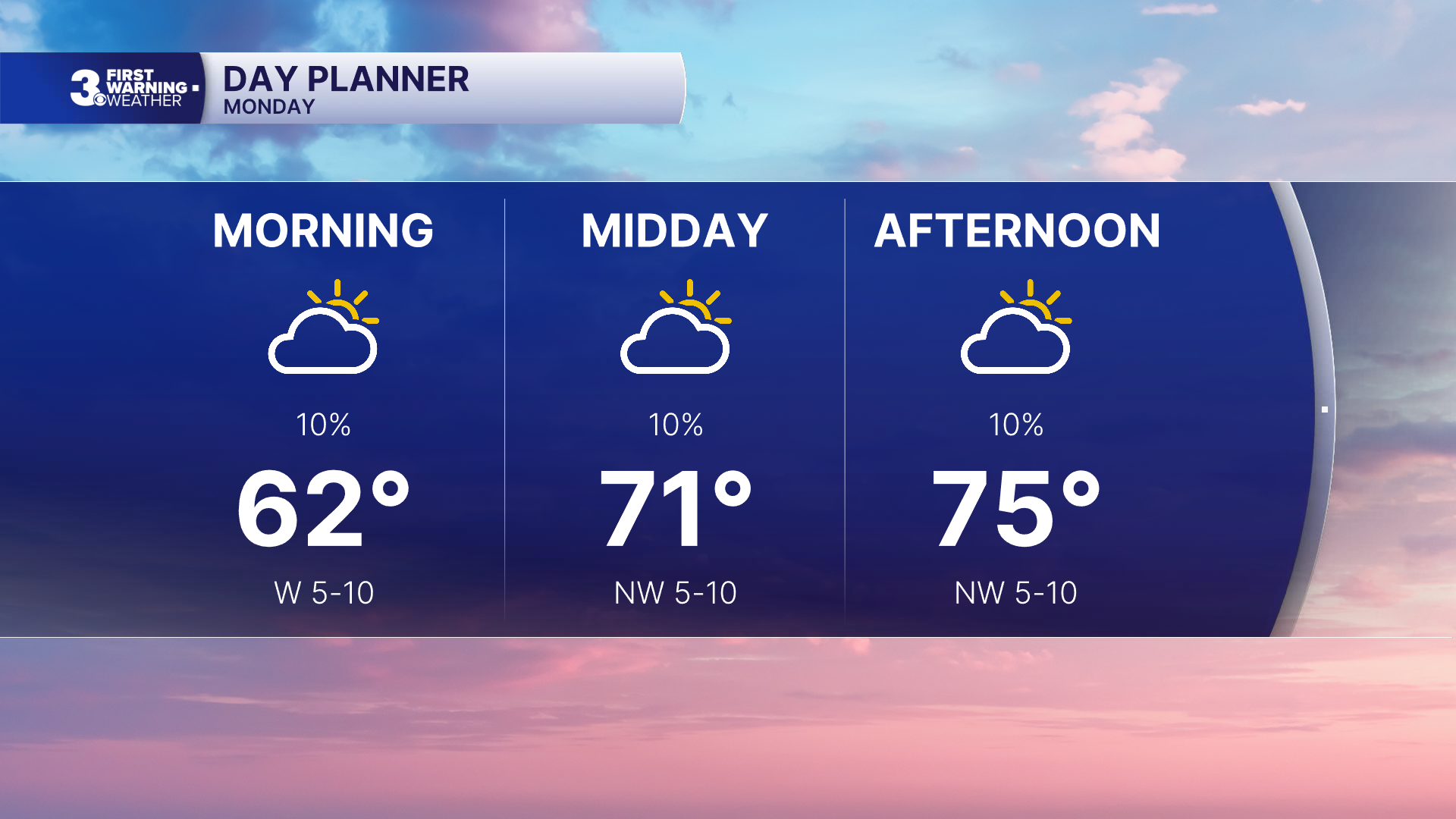 Mid-Atlantic Region Starts Week With Fall-Like Temperatures, Warming Trend Expected
