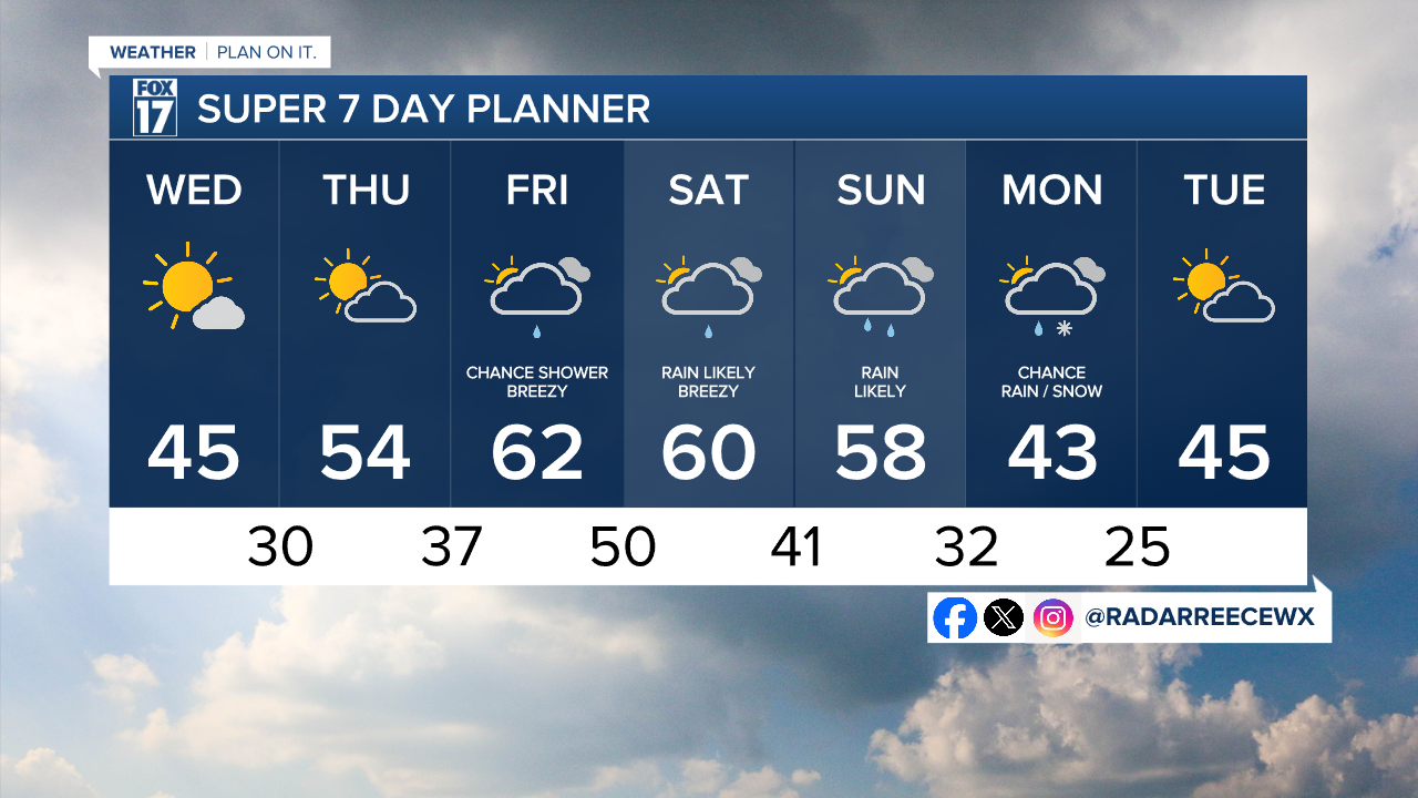 7 Day w Style Guide.png