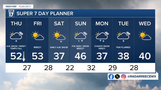 7 DAY FORECAST