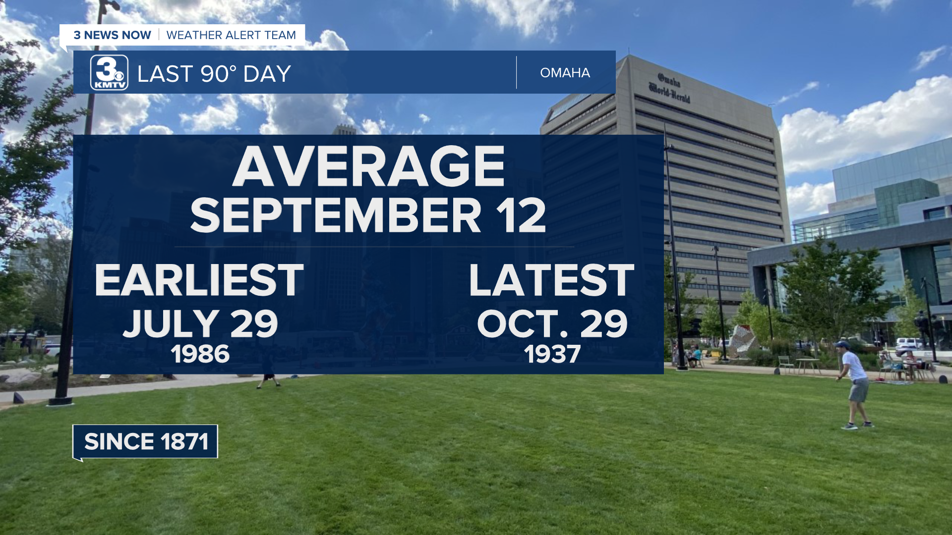 First Temperature Average V2.png