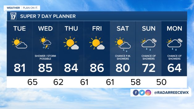 WXMI_7day (1).jpeg