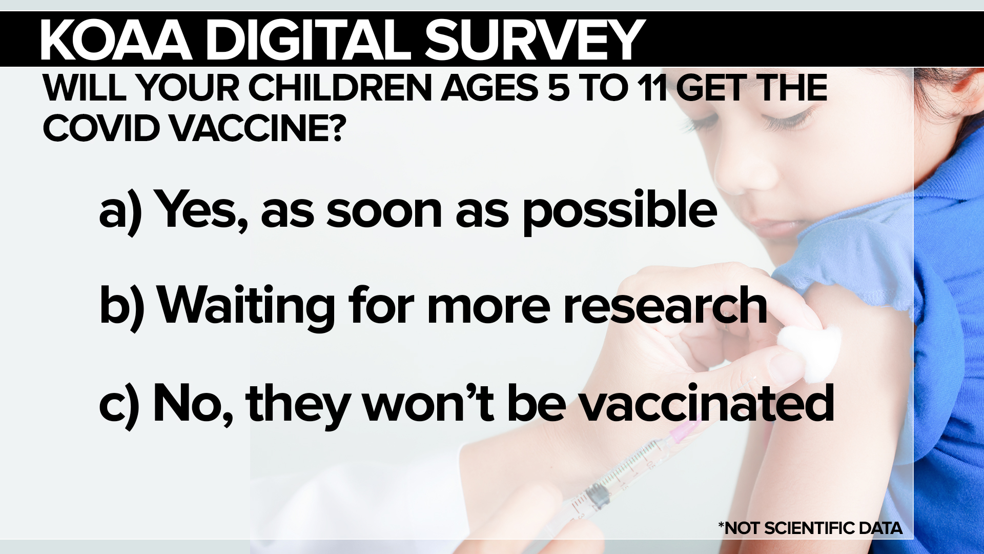 Vaccines for children survey