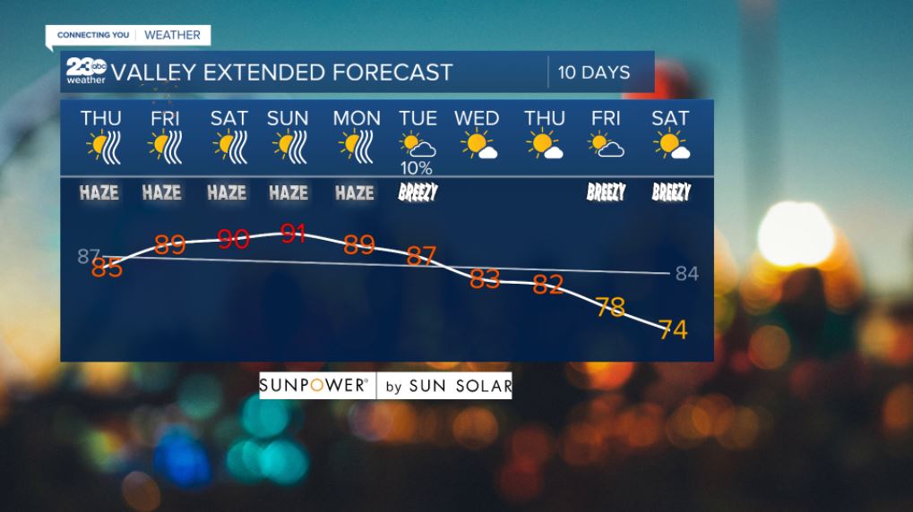 Valley 10-day forecast 9/30/2021