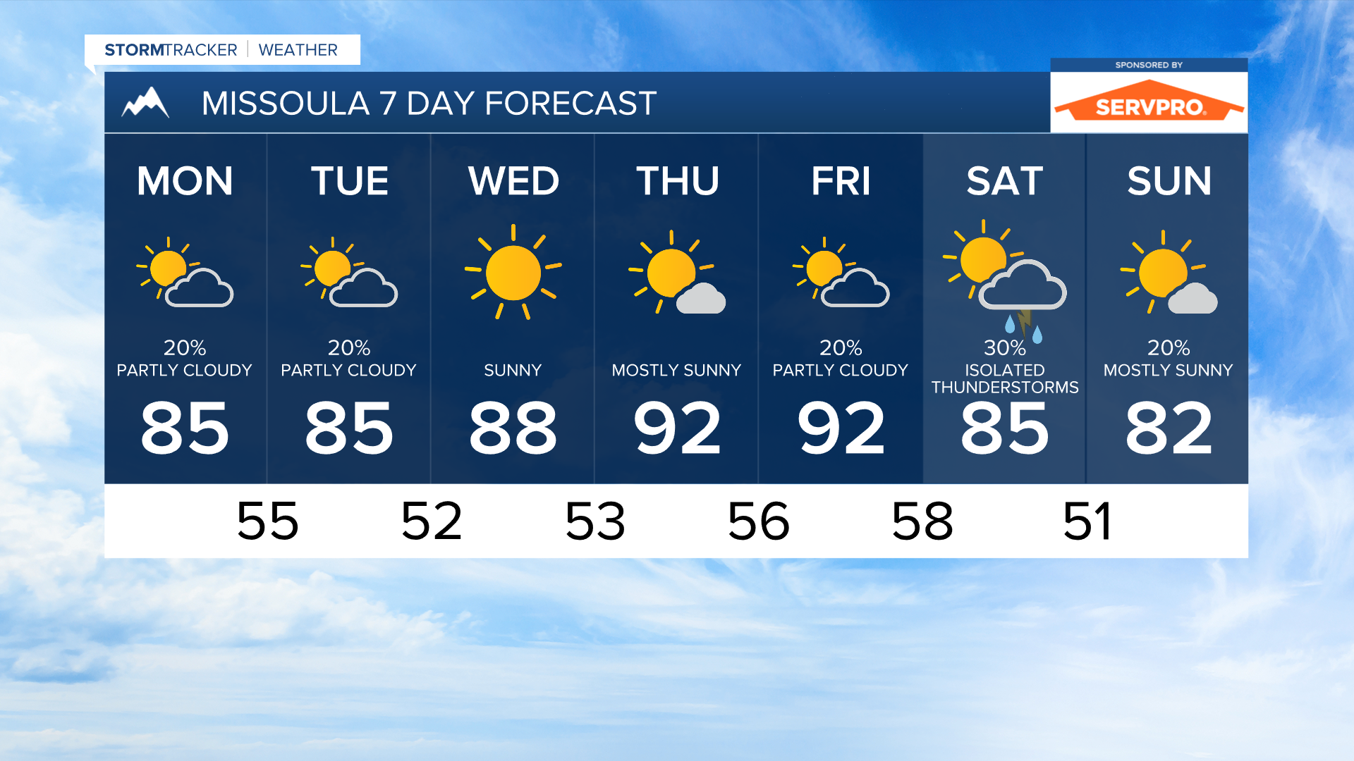 Missoula forecast Sunday evening Aug 16, 2026