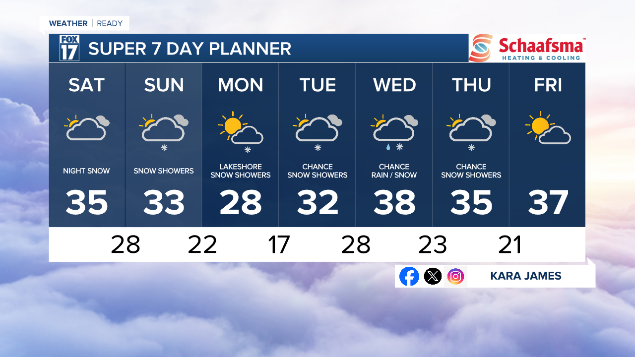 7 Day w Style Guide.png