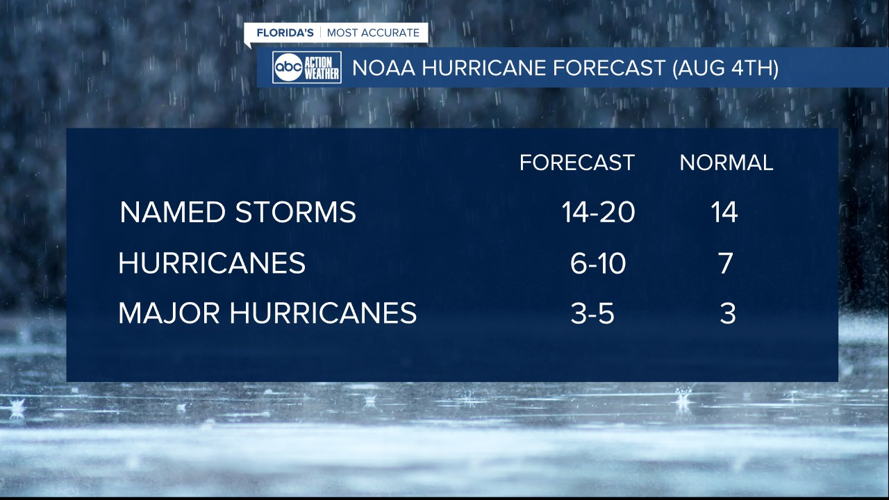 NOAA updated hurricane forecast.png