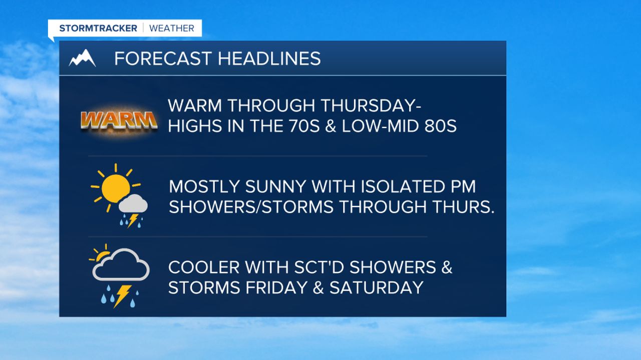 WX Headlines 5-1-23