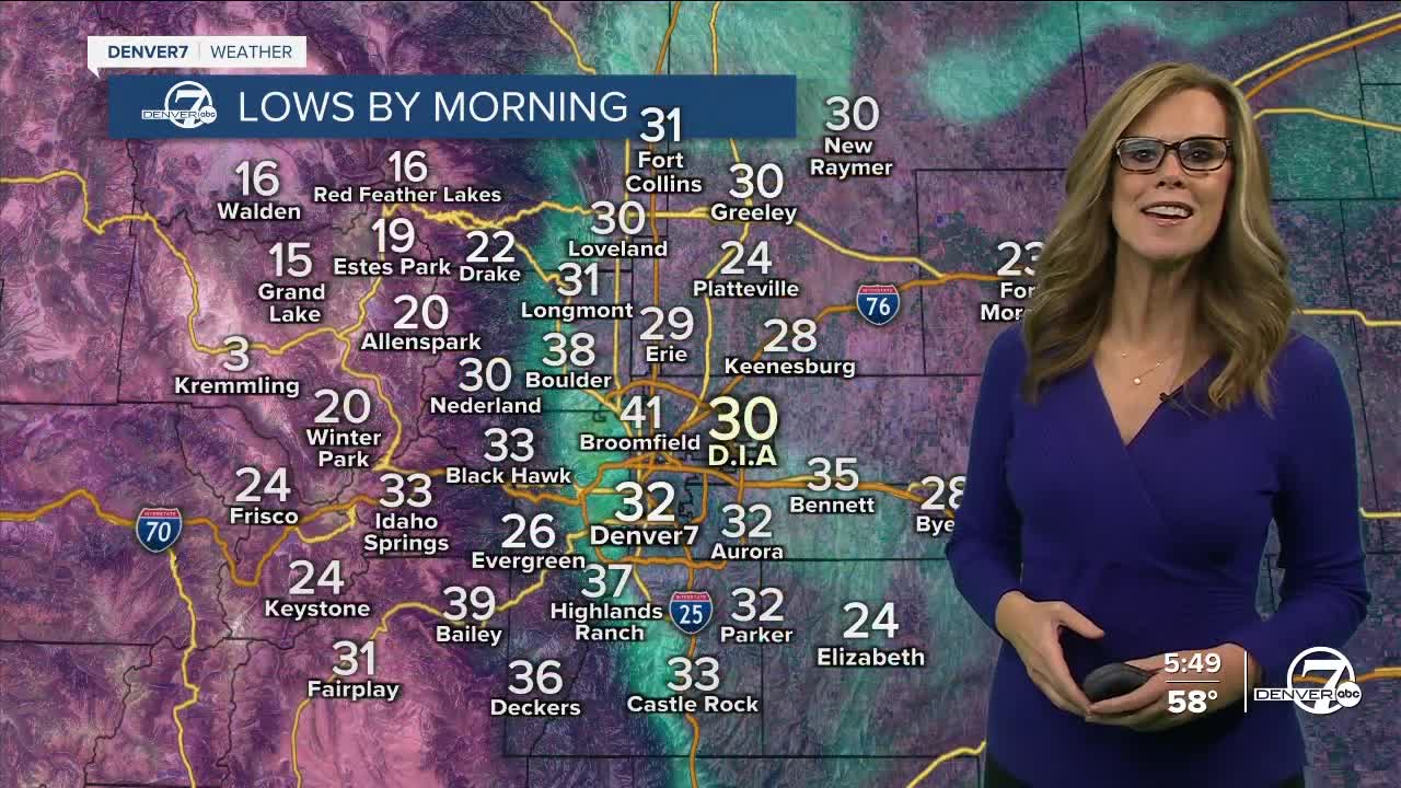 Overnight lows