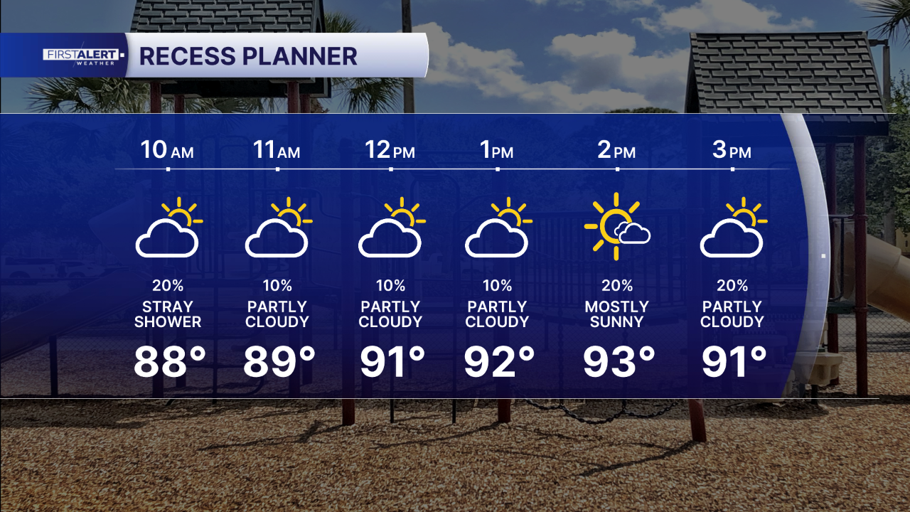 Weather Aug. 10, 2026