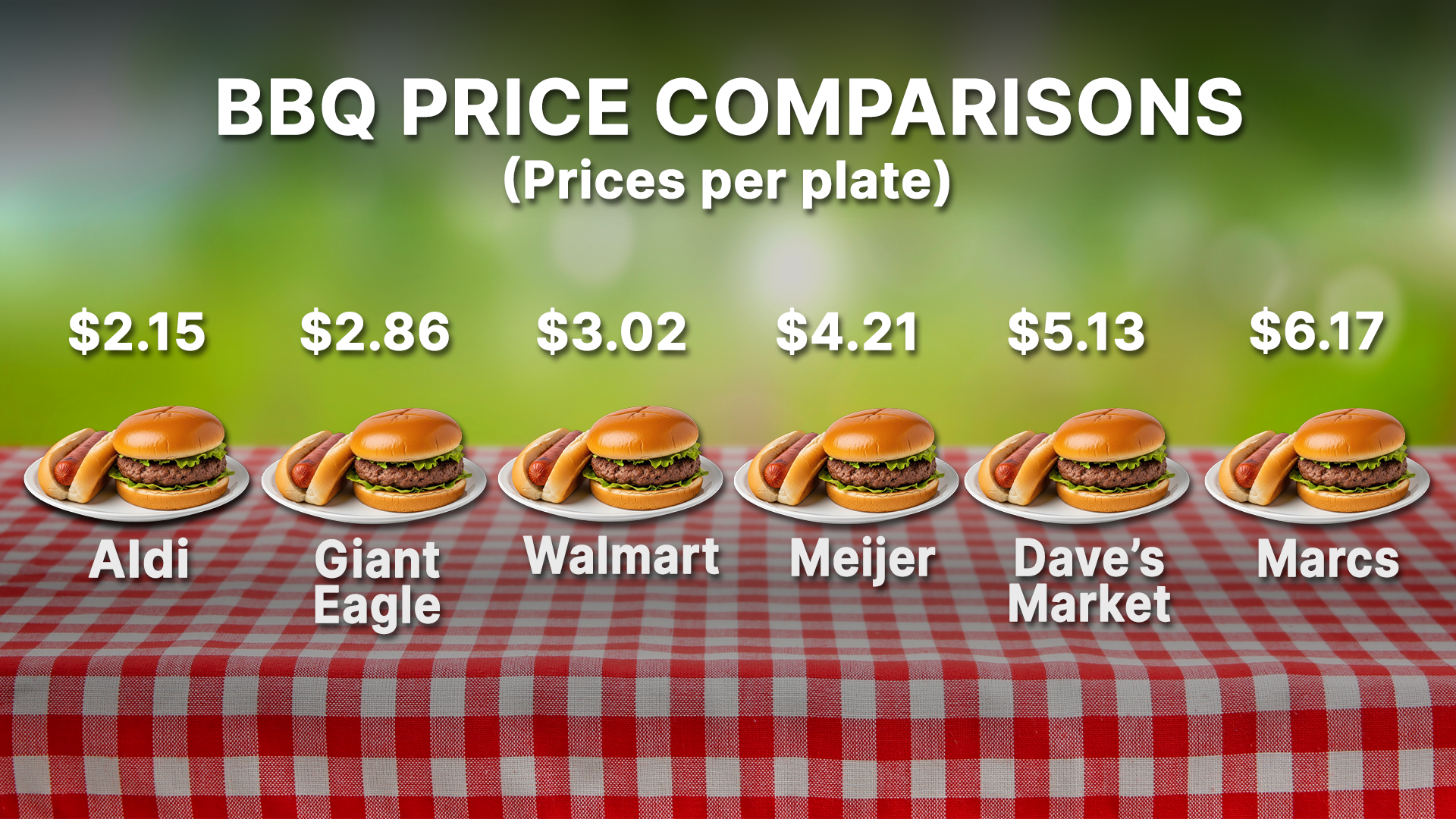 If you're grilling up this week, check out these prices first.