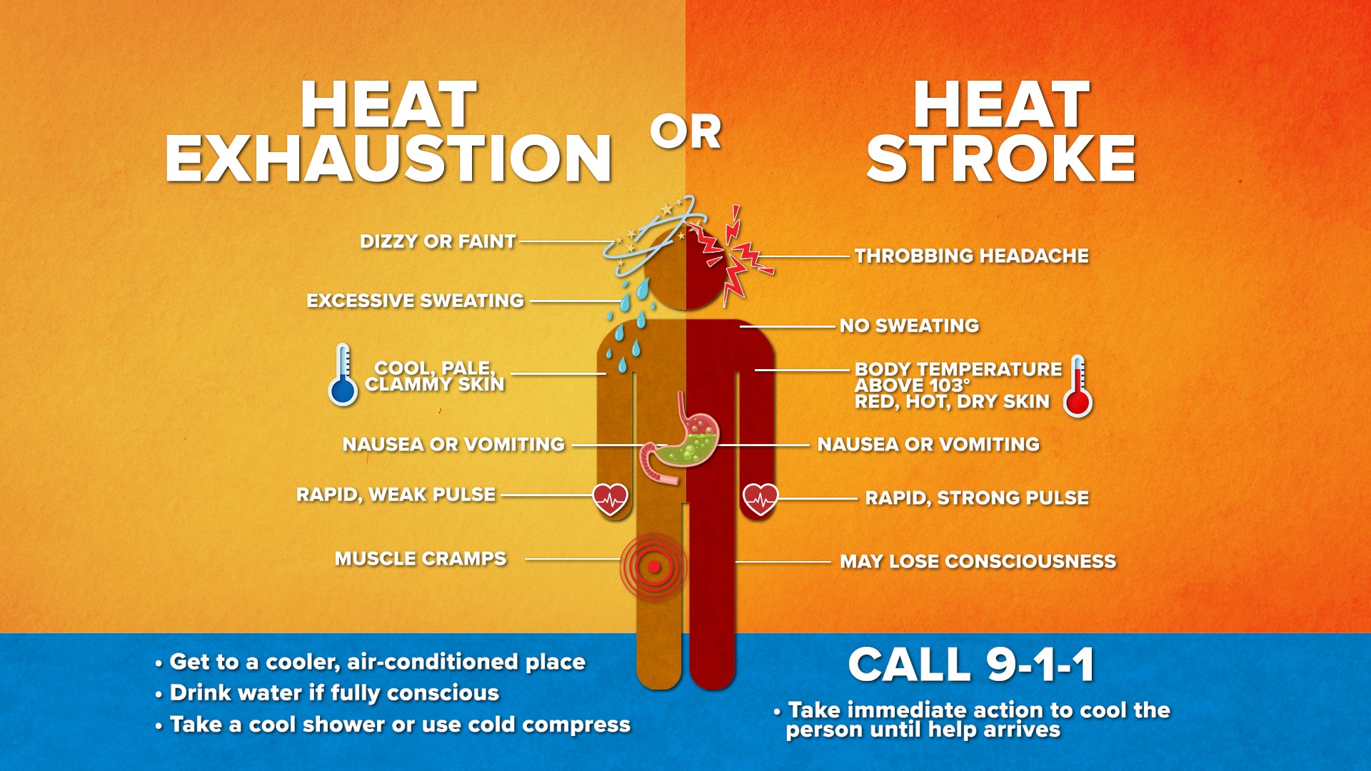 How to know the difference between heat exhaustion and heat stroke 
