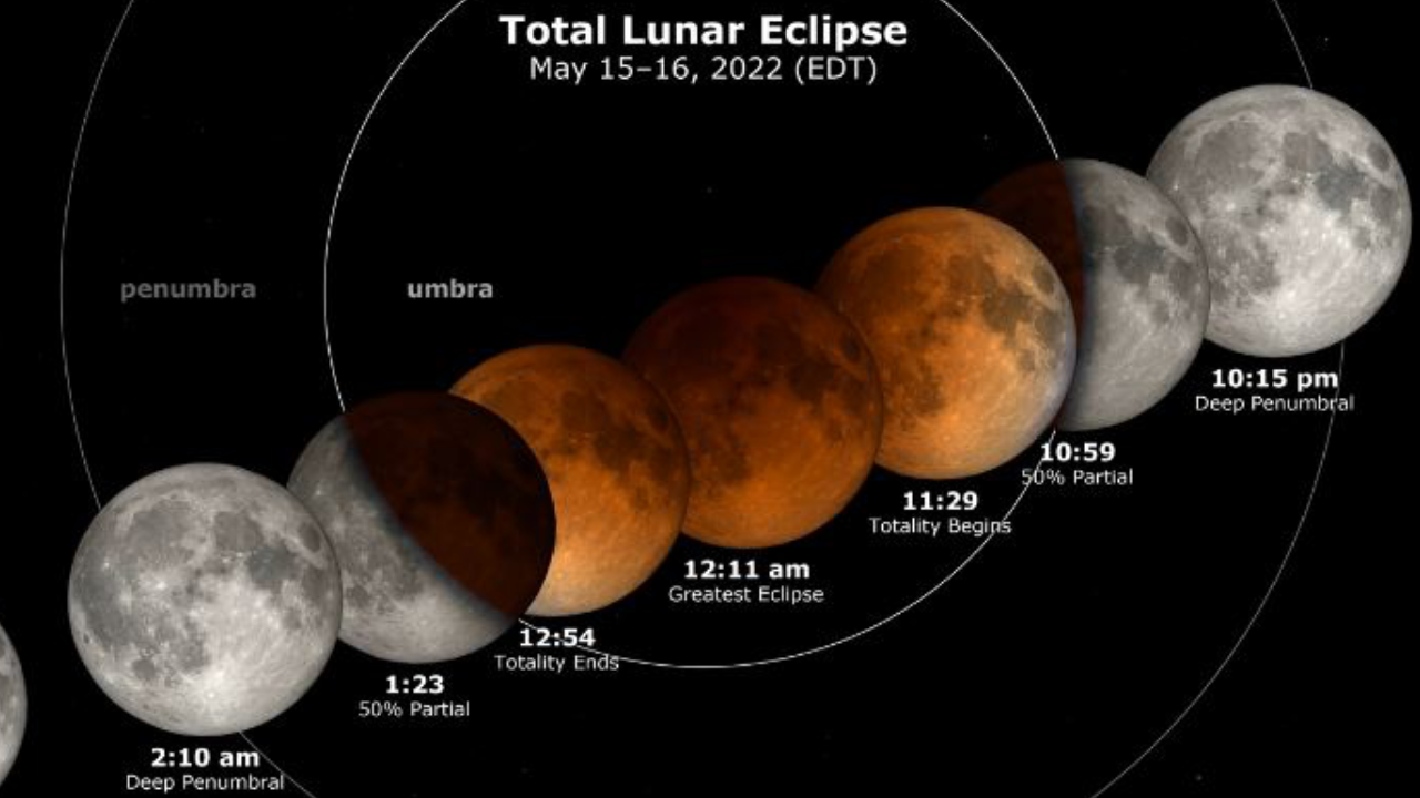 NASA Lunar Eclipse