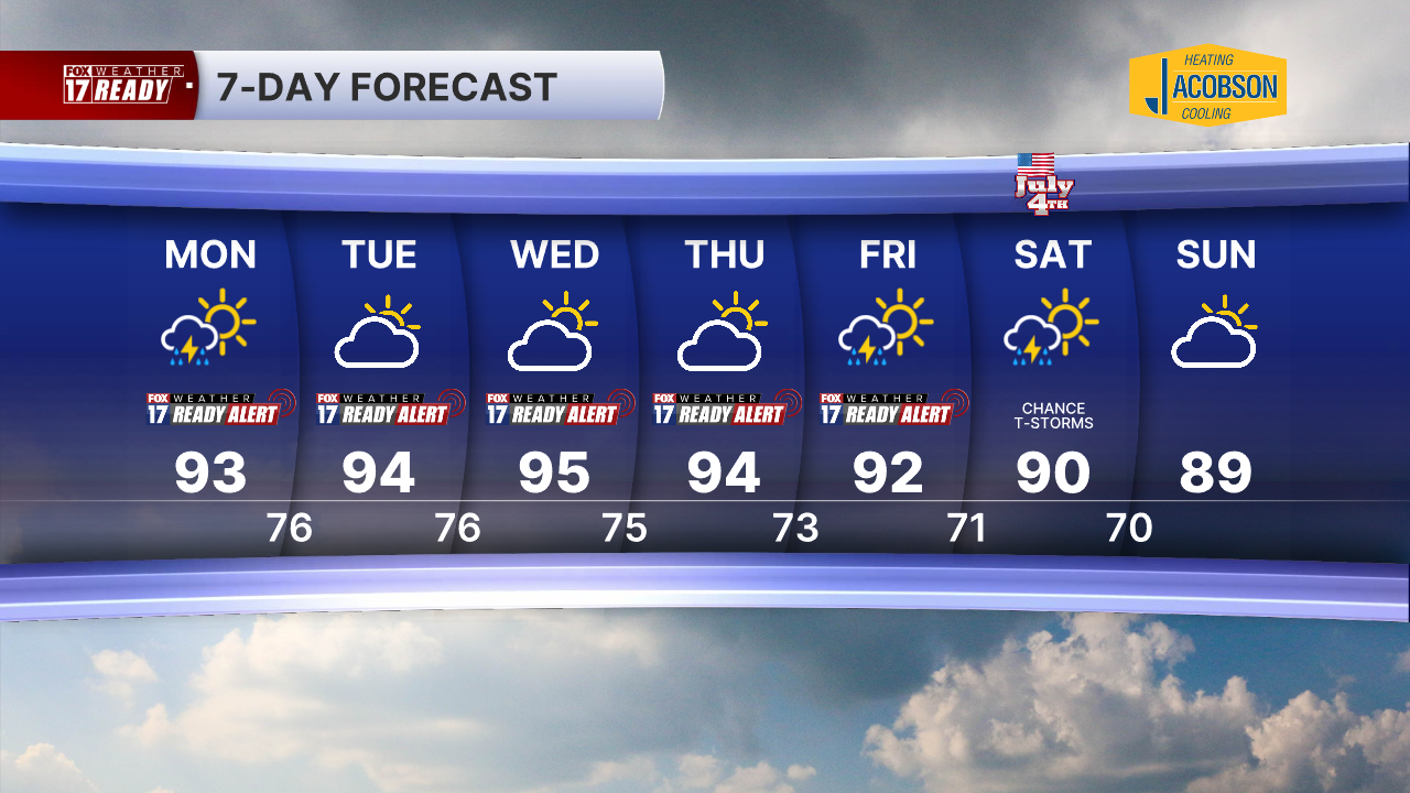 7 Day Forecast Super PM.png