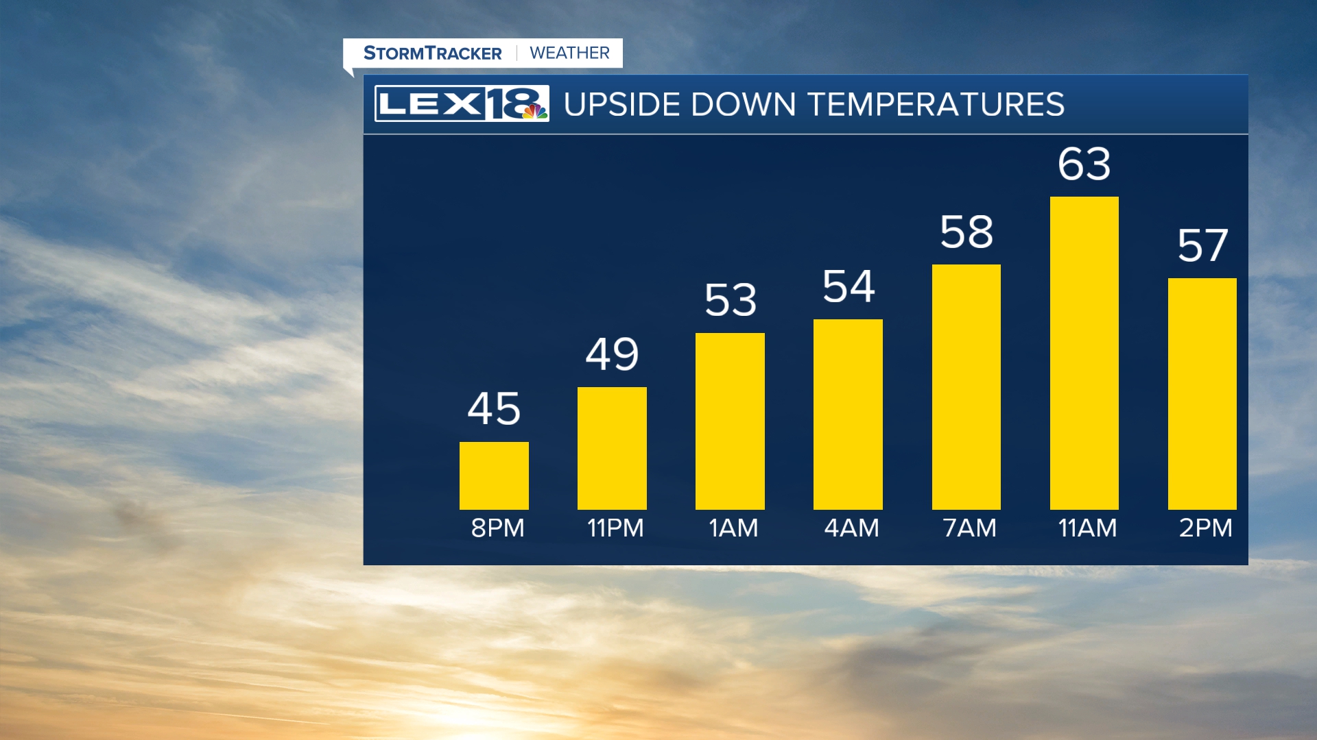 temps saturday.jpg