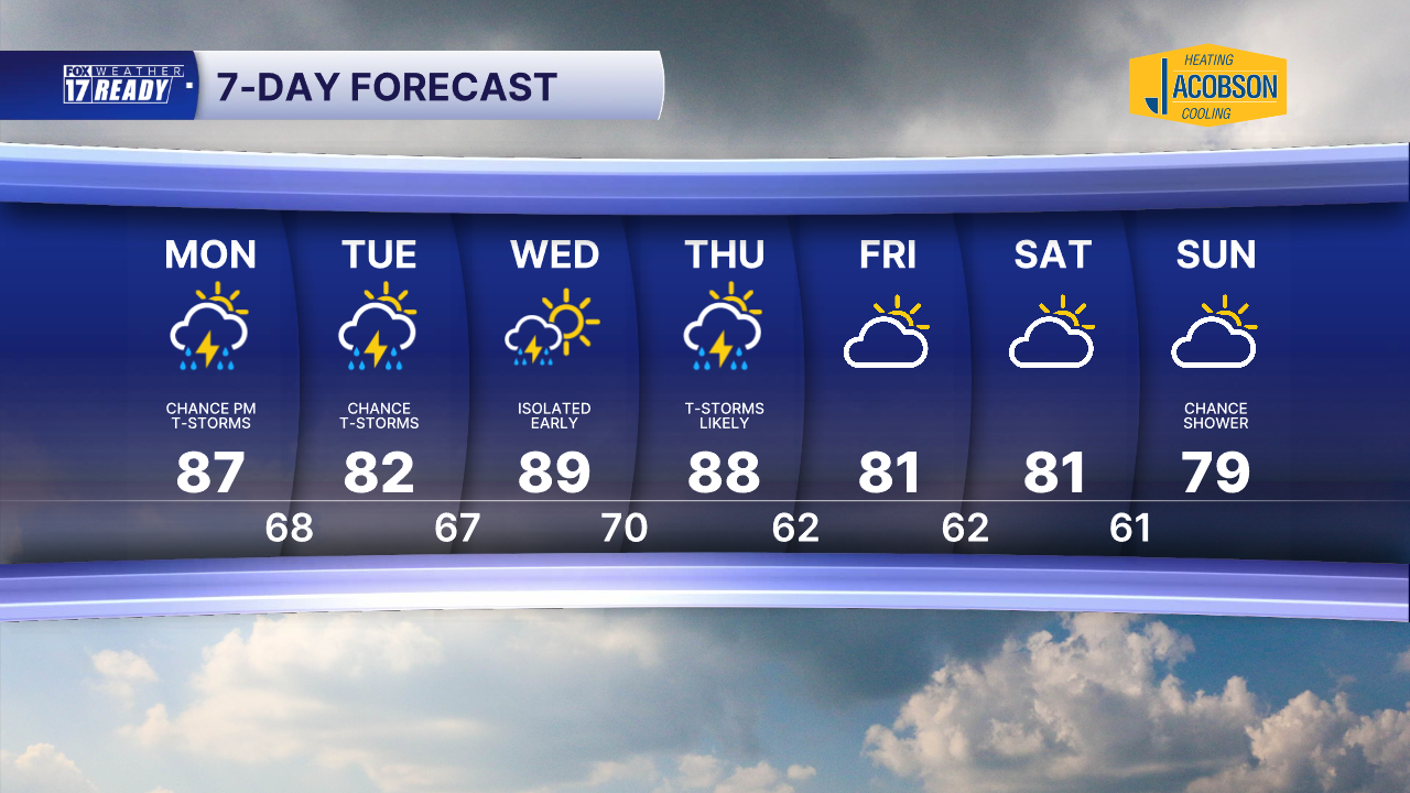 7 Day Forecast Super PM.png