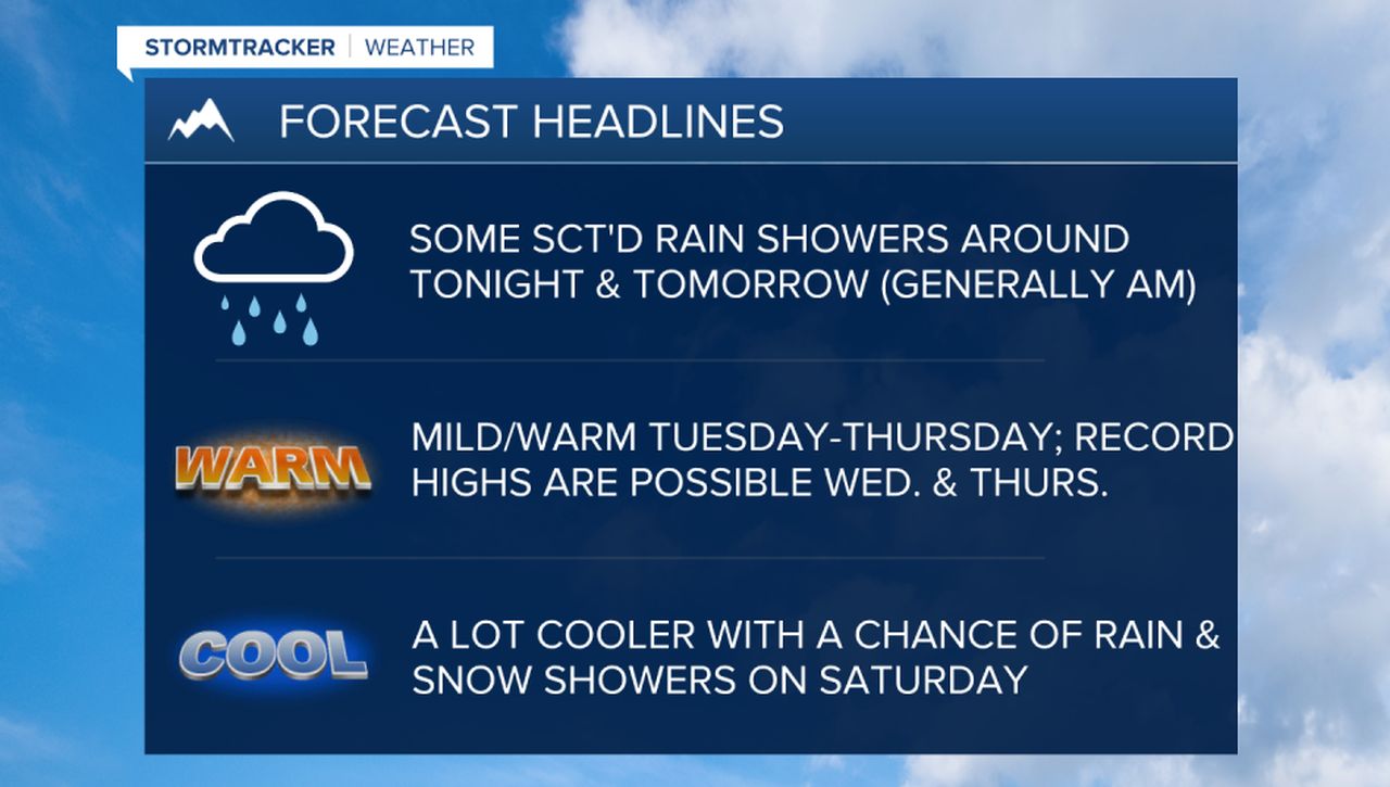 WX Headlines 3-24-2025