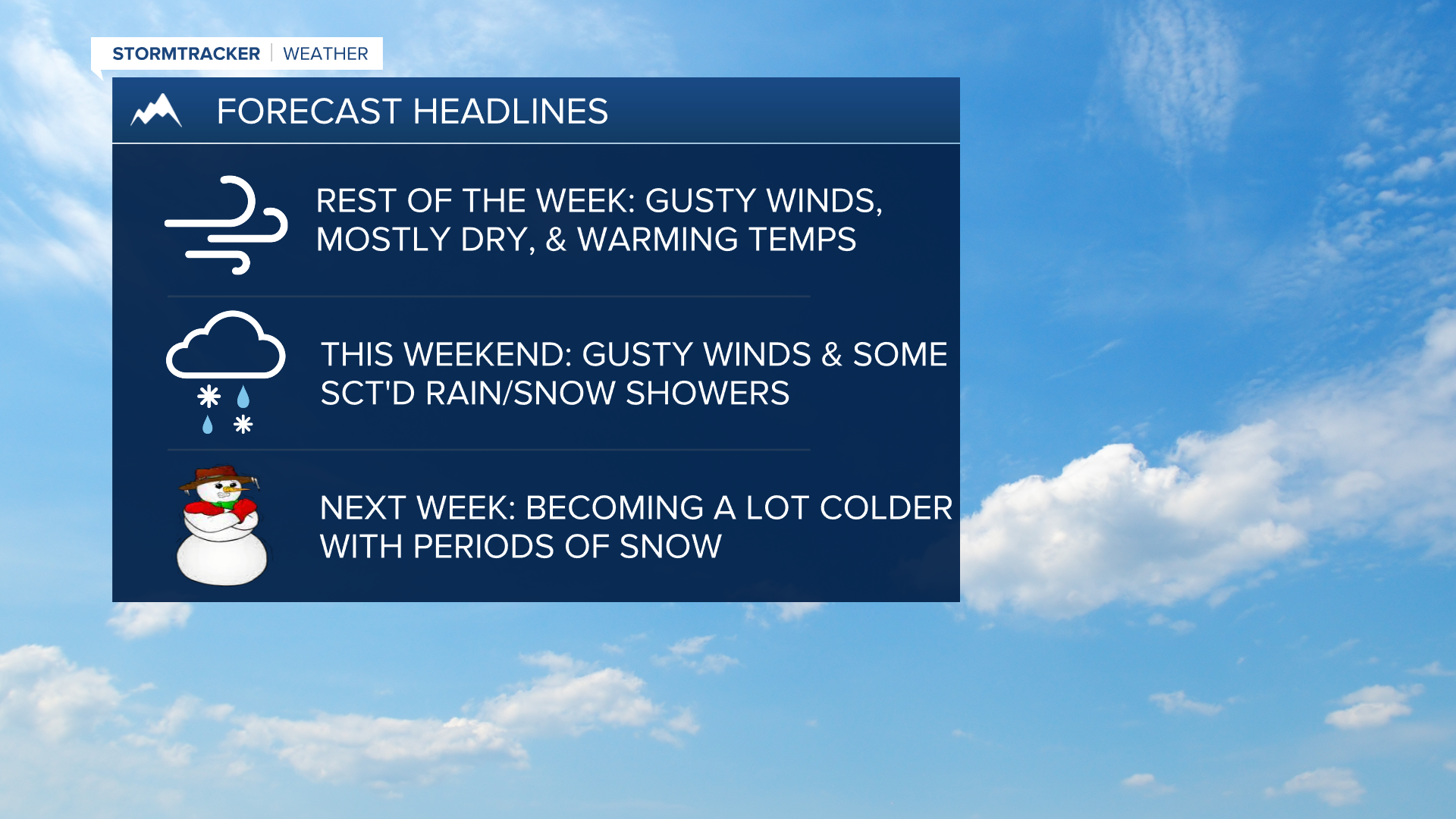 WX Headlines 2-14-2023