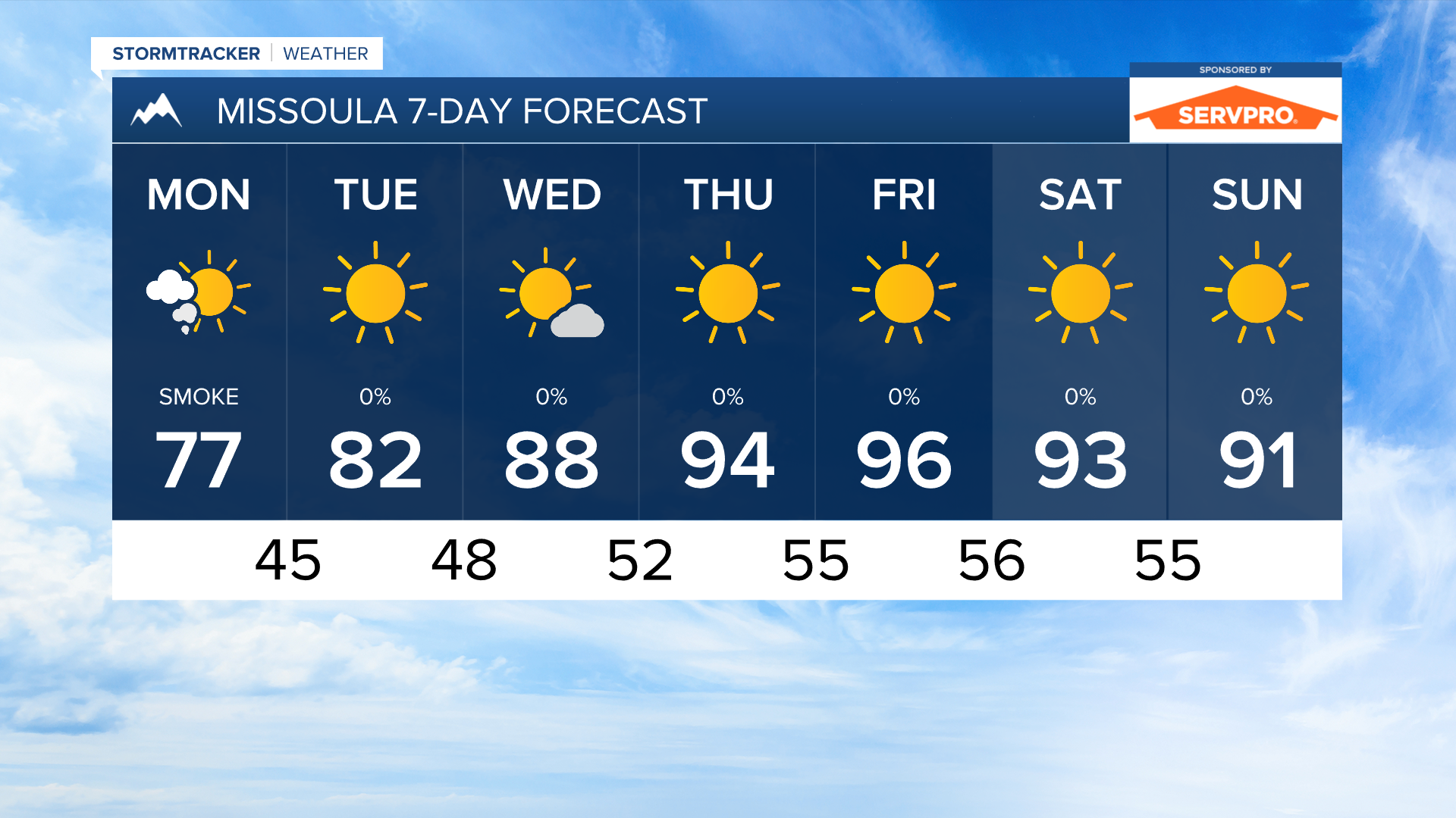 Forecast August 2, 2026 Missoula