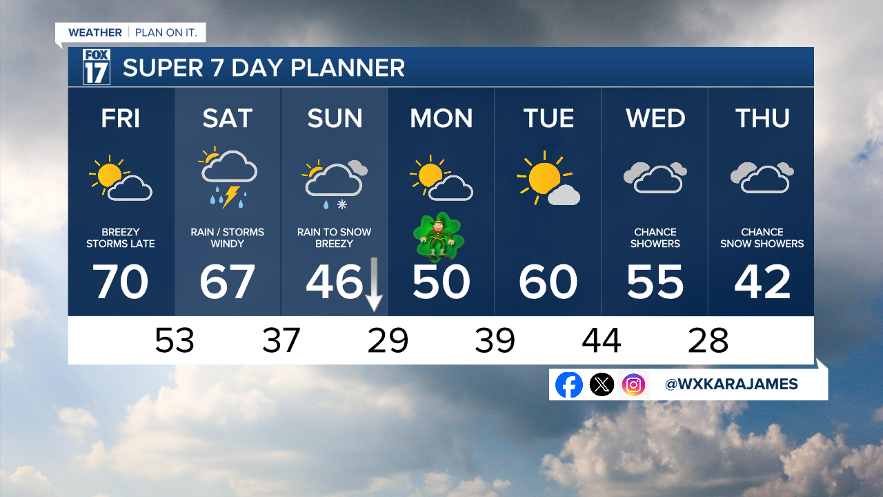 7 Day w Style Guide.png