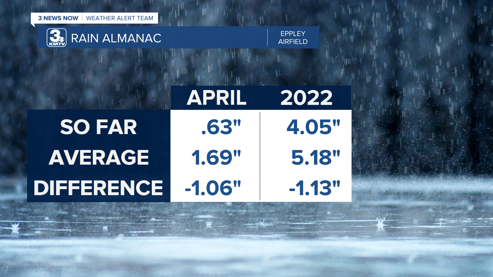 Rain Almanac Month Year.png