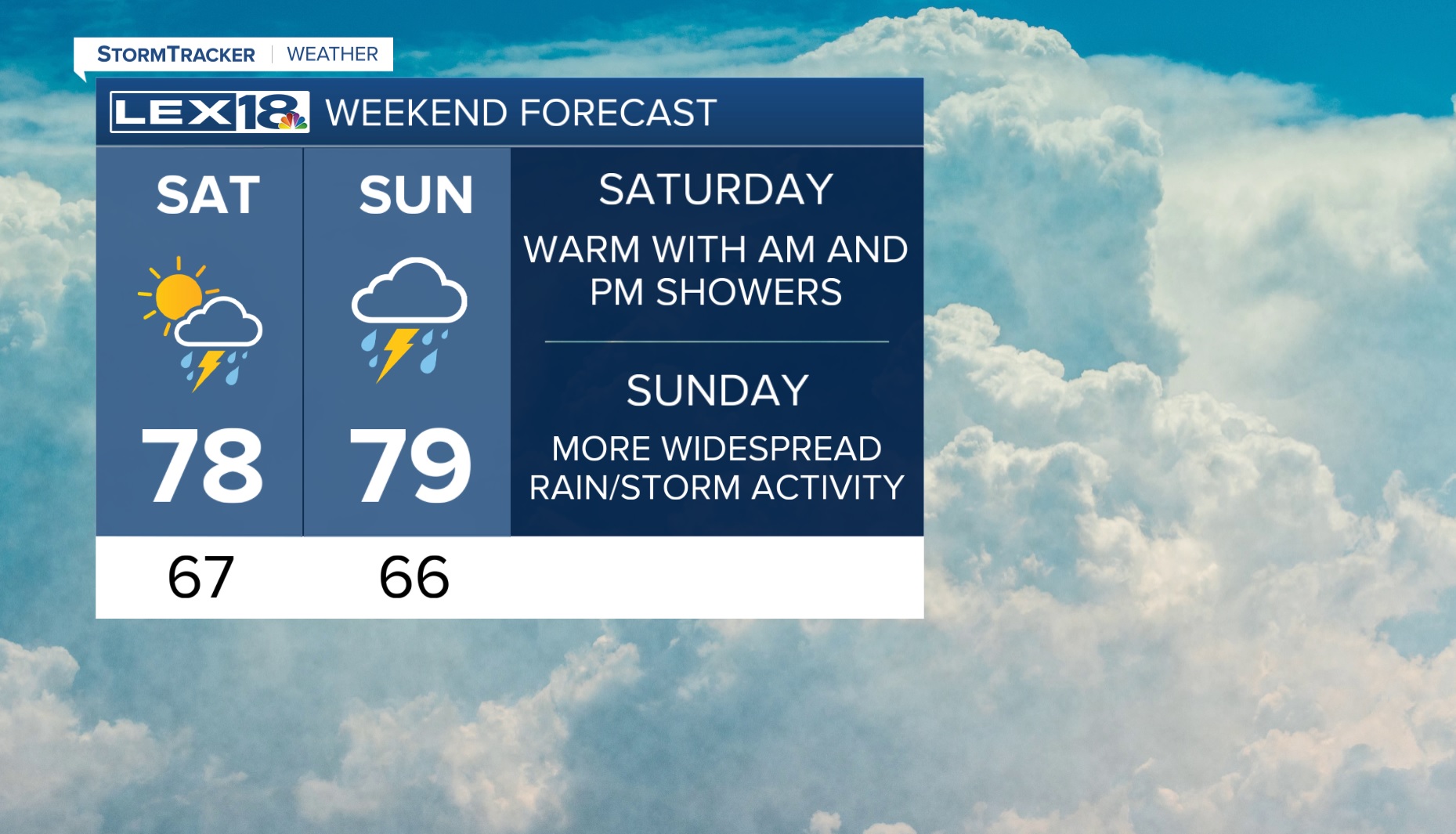 weekend forecast.jpg