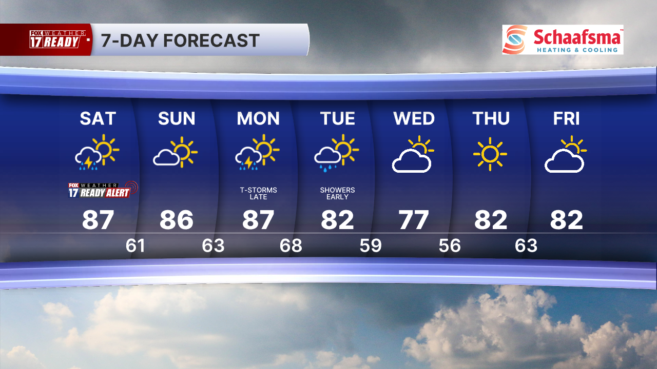 7 Day Forecast Super PM.png