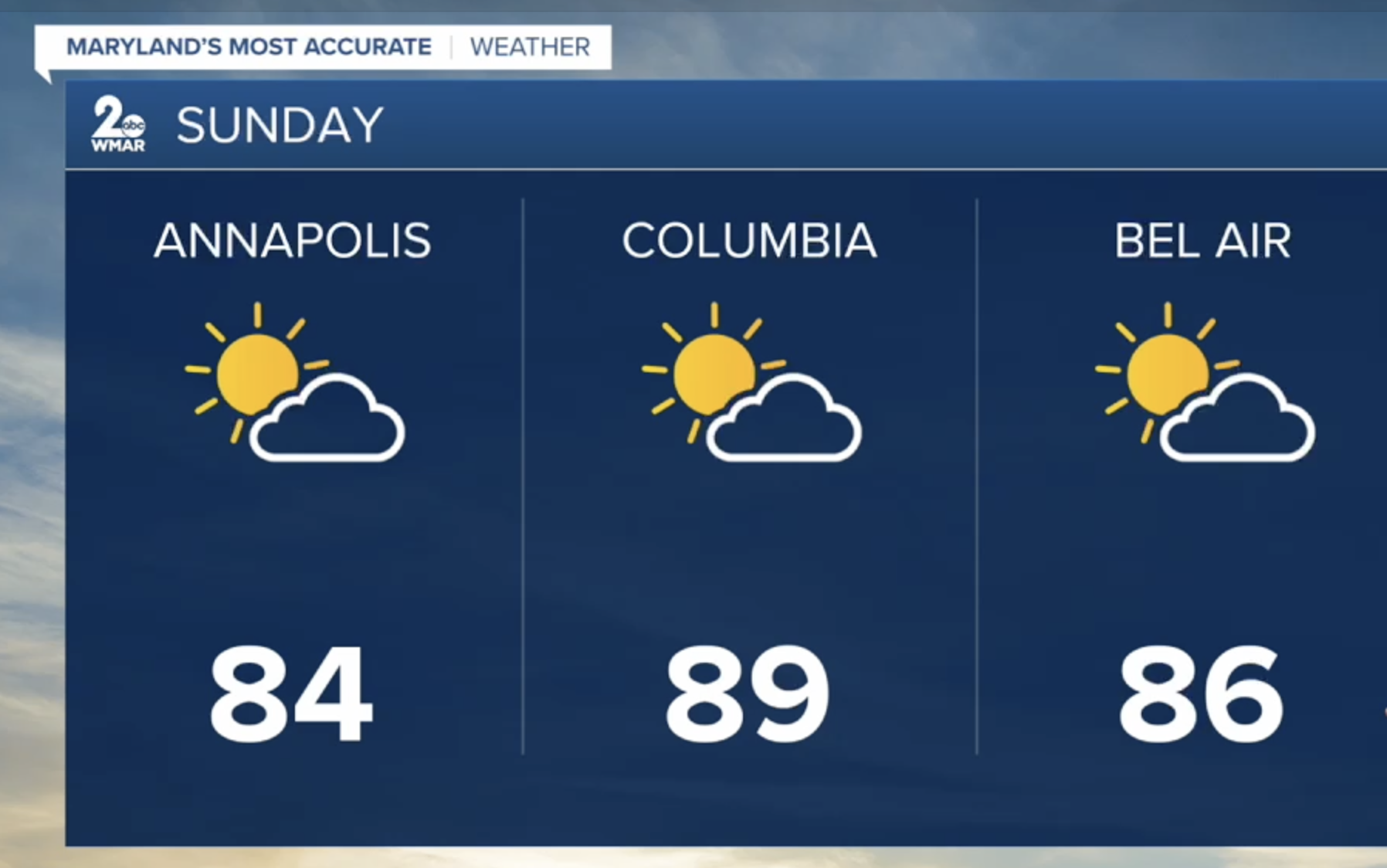Sunday weather.png