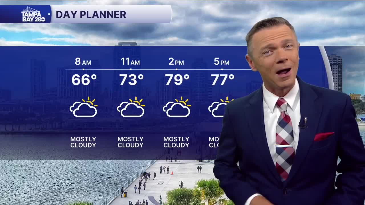 Forecast: Last day of showers and winds