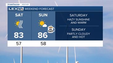 Weekend Temps