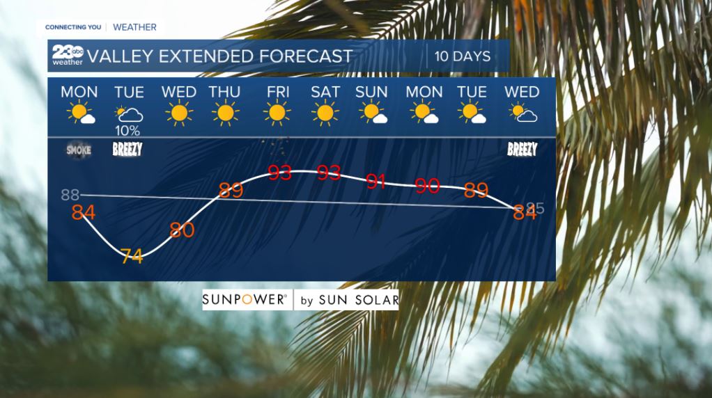 Valley 10-day forecast 9/27/2021