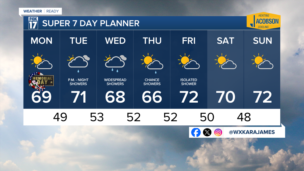 7 Day w Style Guide.png