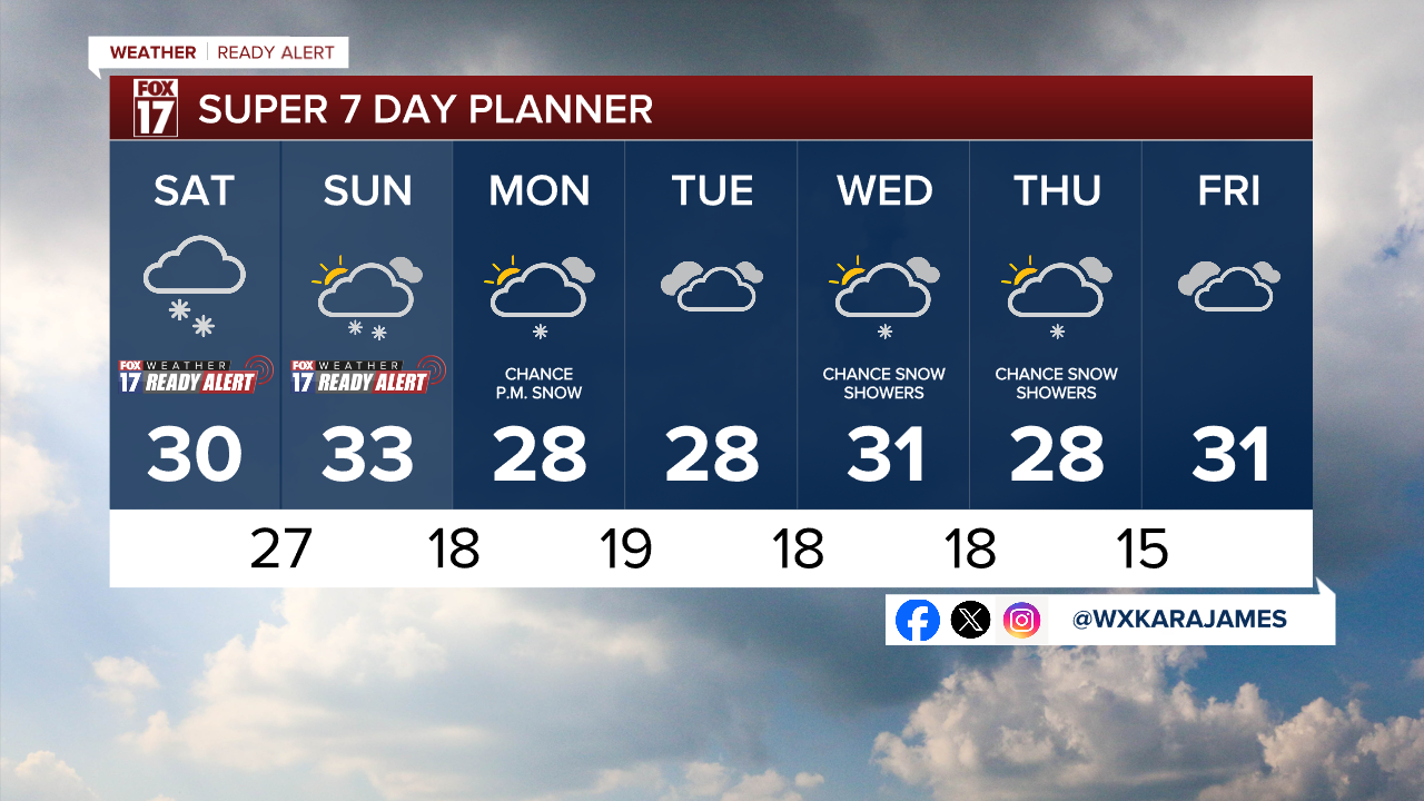 7 Day w Style Guide.png