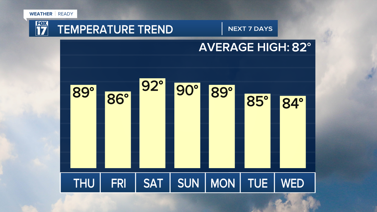 TEMP TREND.png
