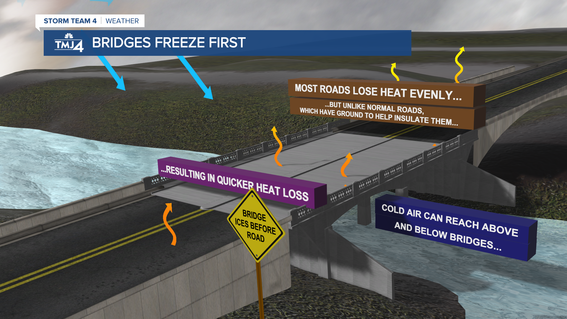 Life-saving reminders for snowy roads