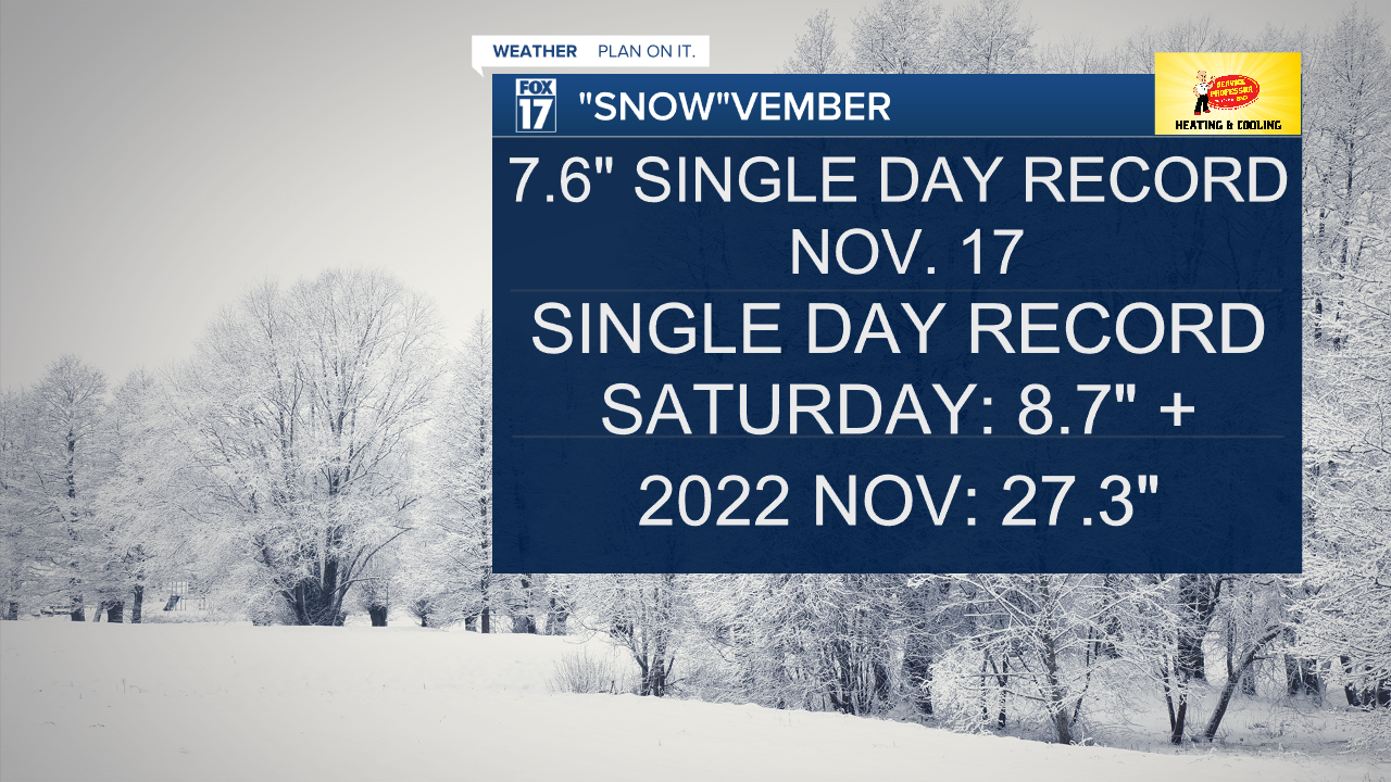 Snow-vember