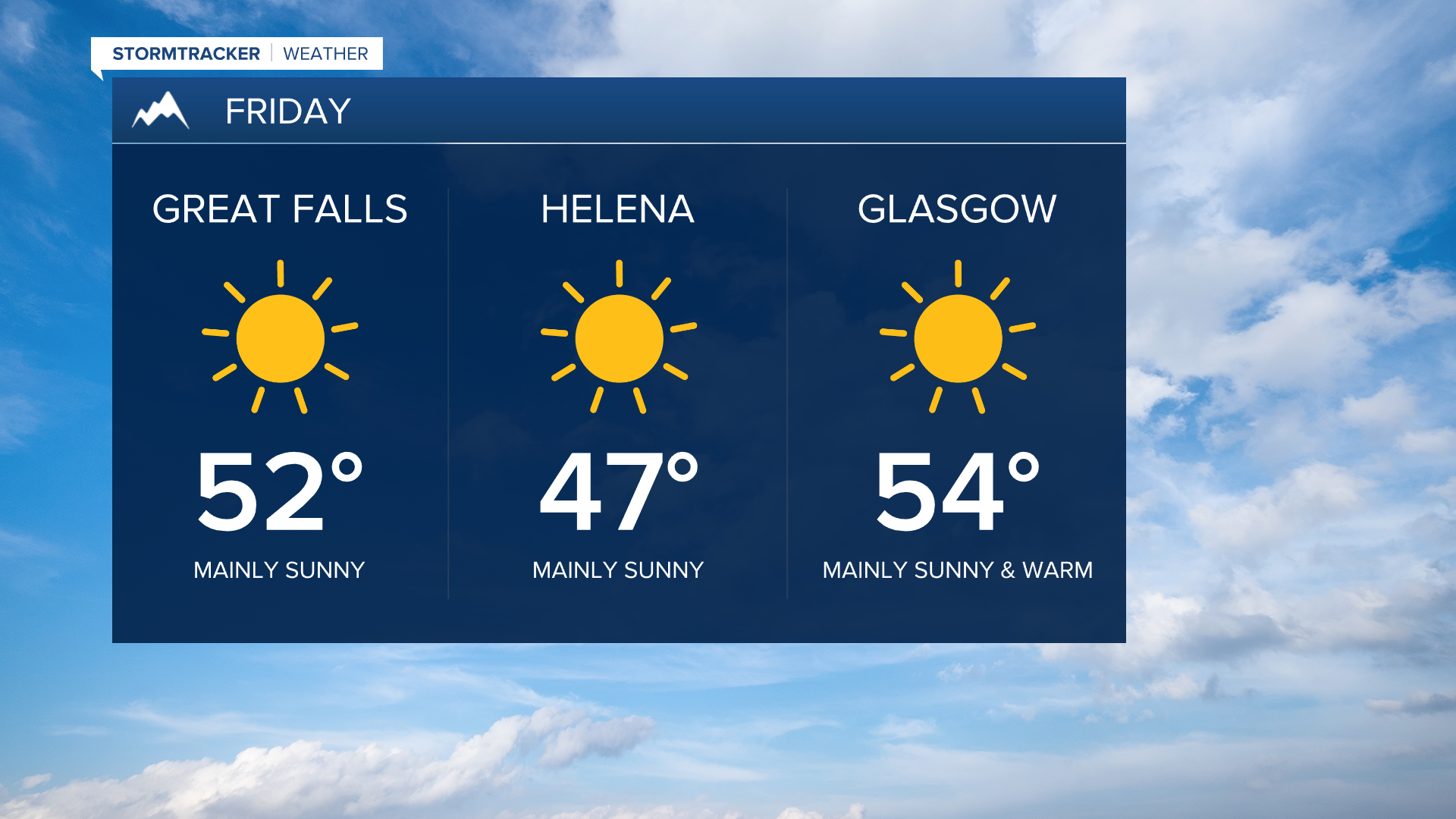 Weather: Drier conditions with a warm-up on tap!