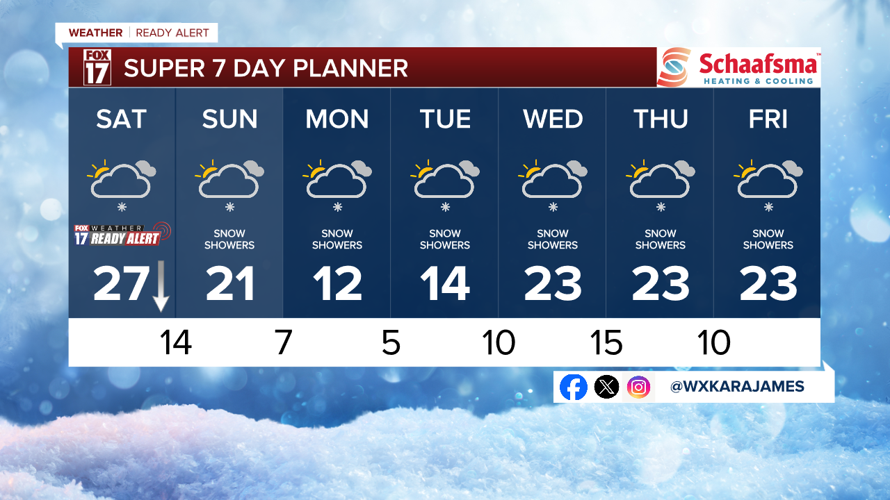 7 Day w Style Guide.png