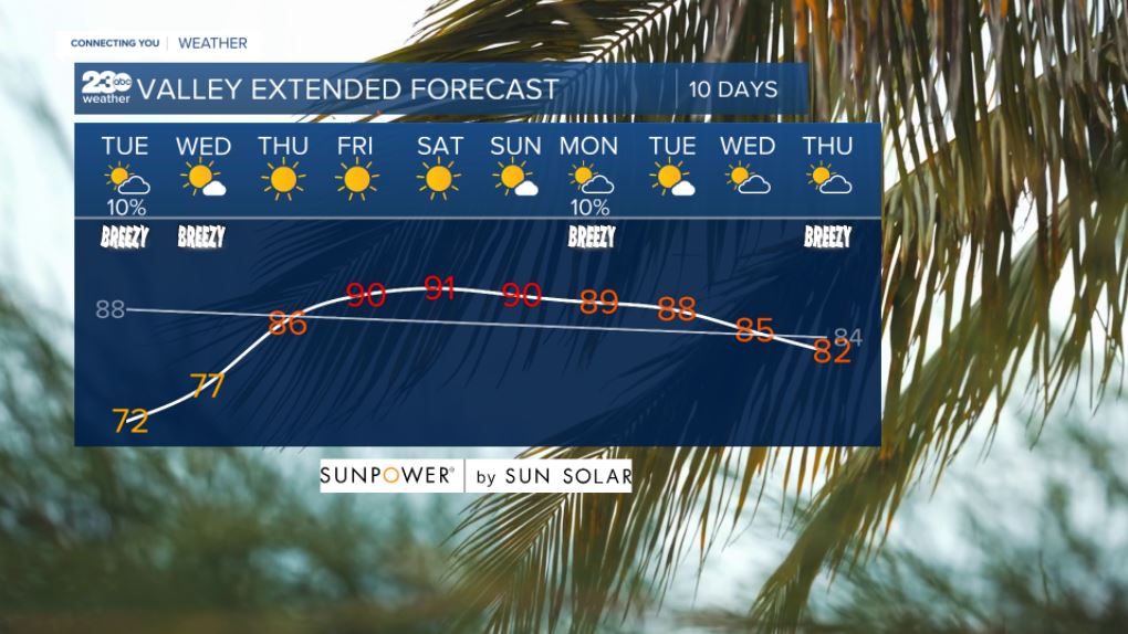 Valley 10-day forecast 9/28/2021