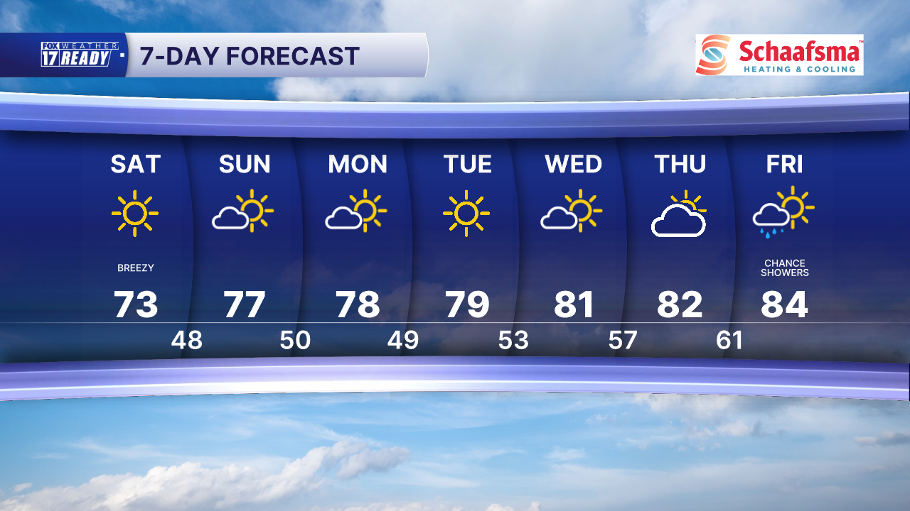 7 Day Forecast Super PM.png