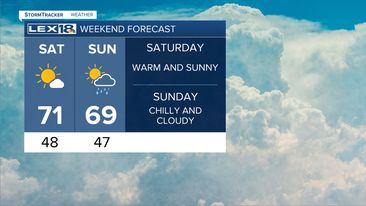 Weekend Temps