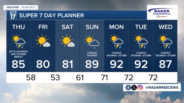7 DAY FORECAST