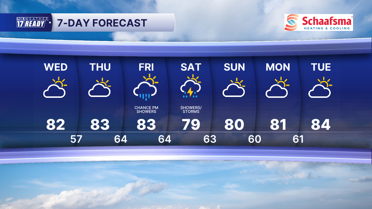 7 Day Forecast Super PM.png