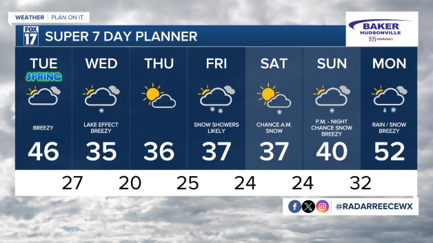7  DAY FORECAST